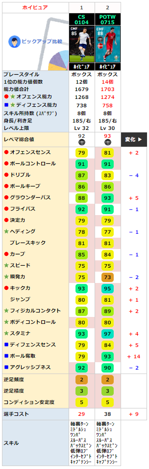 FPピエールホイビュア