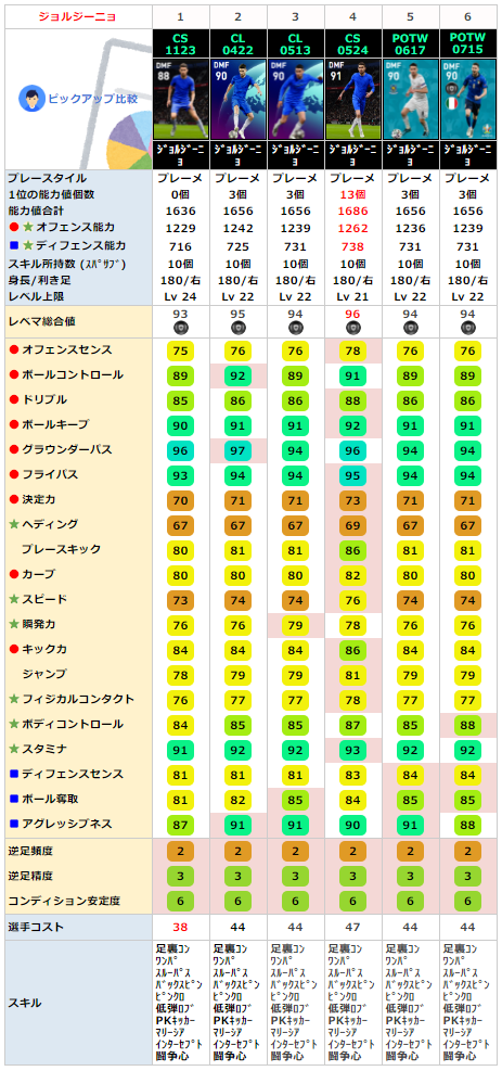 FPジョルジーニョ