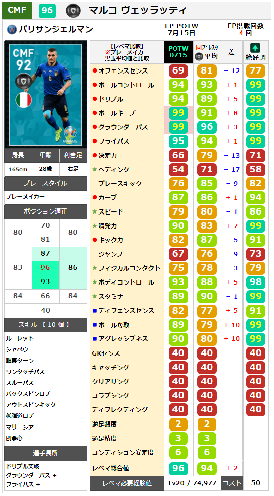 FPマルコヴェッラッティ