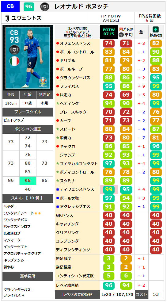 FPレオナルドボヌッチ