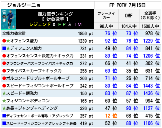 FPジョルジーニョ