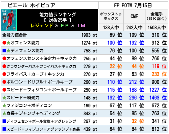 FPピエールホイビュア