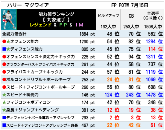 FPハリーマグワイア