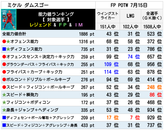 FPミケルダムスゴー