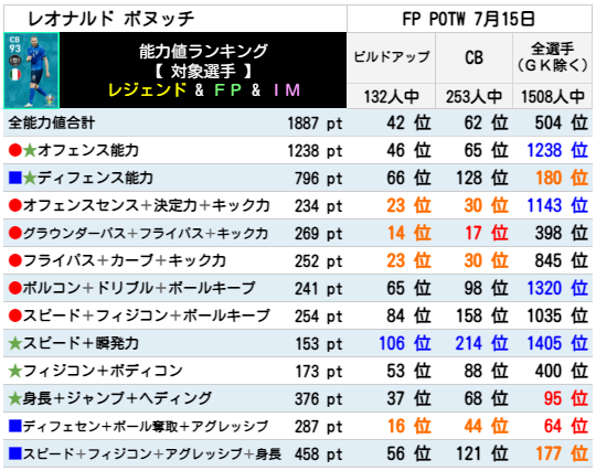 FPレオナルドボヌッチ