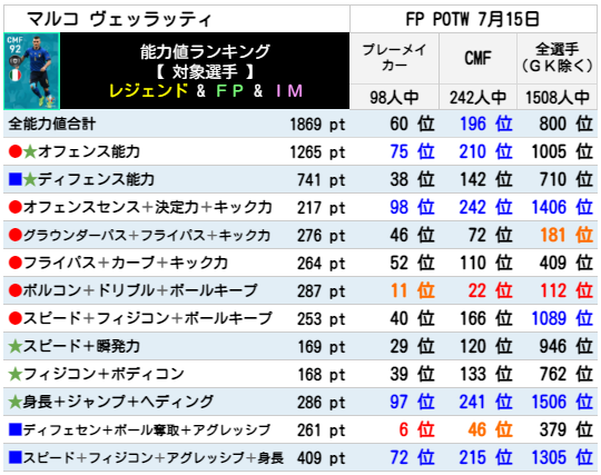 FPマルコヴェッラッティ