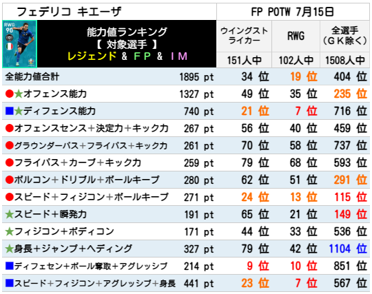 FPフェデリコキエーザ