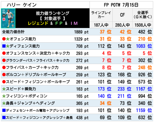 FPハリーケイン