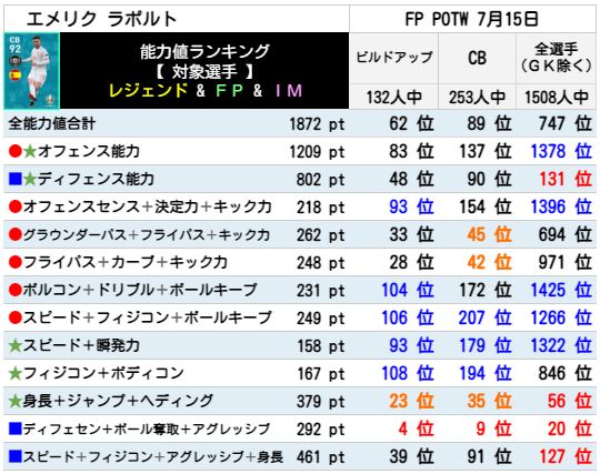 FPエメリクラポルト