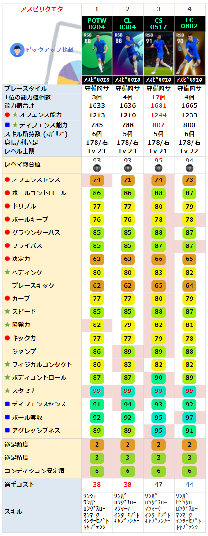 FPアスピリクエタ