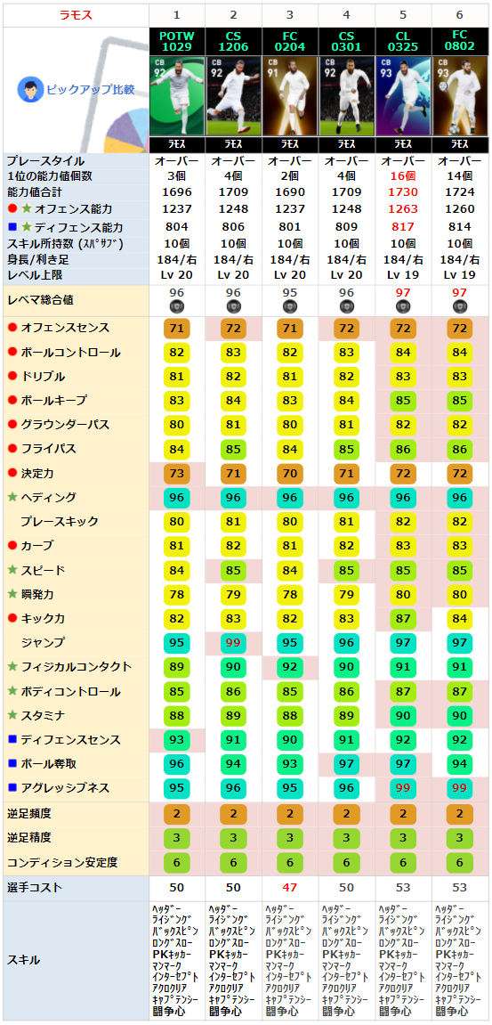 FPセルヒオラモス