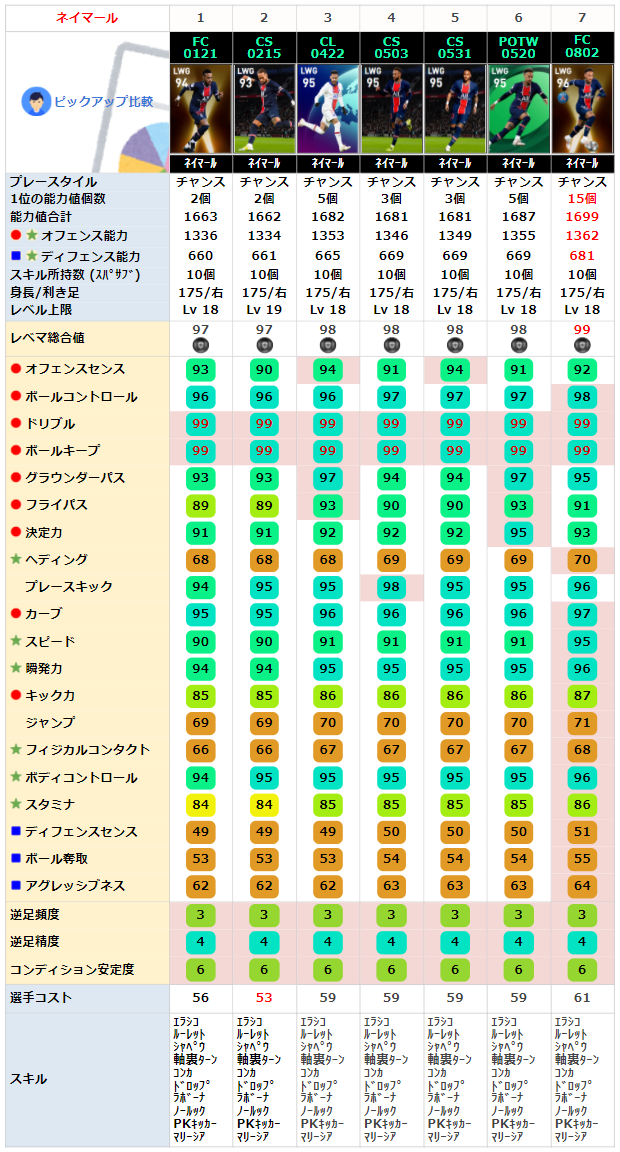 FPネイマール