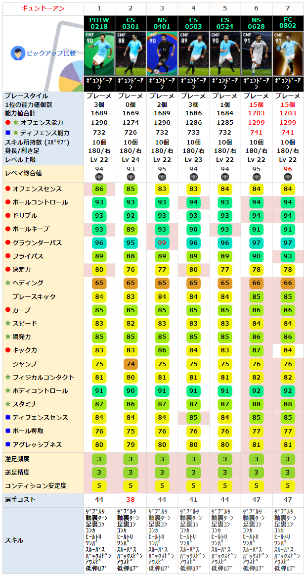 FPイルカイギュンドーアン