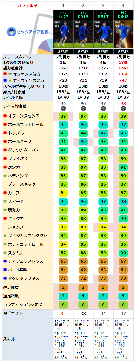 FPカイハフェルツ