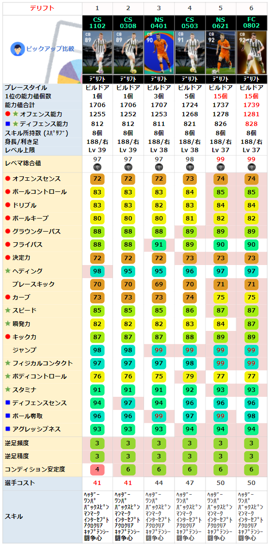 FPマタイスデリフト