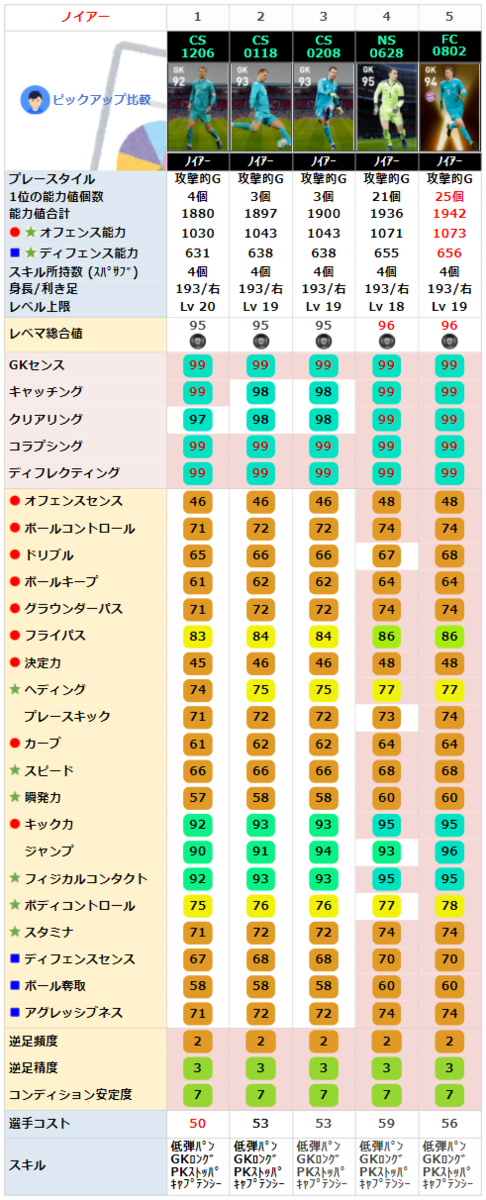 FPマヌエルノイアー