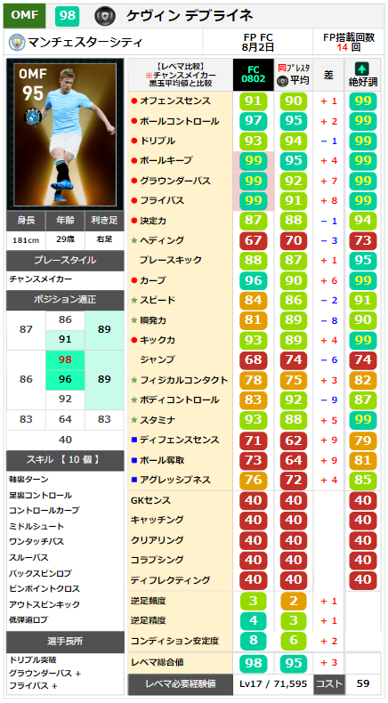 FPケヴィンデブライネ