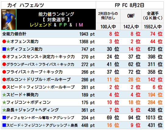 FPカイハフェルツ