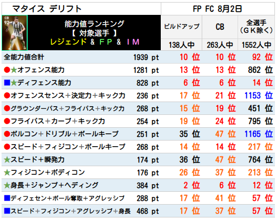 FPマタイスデリフト