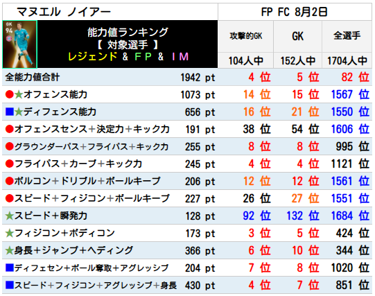 FPマヌエルノイアー