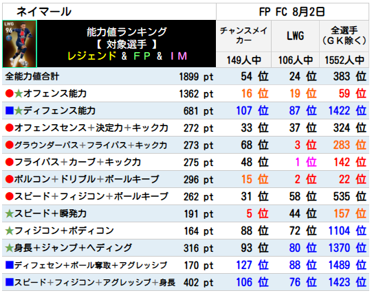 FPネイマール