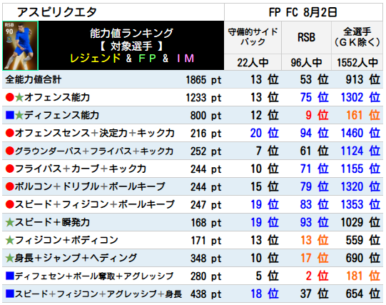 FPアスピリクエタ