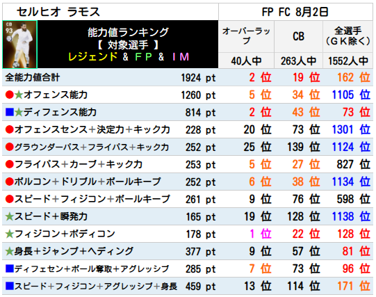 FPセルヒオラモス