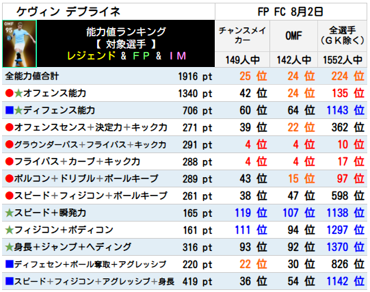 FPケヴィンデブライネ