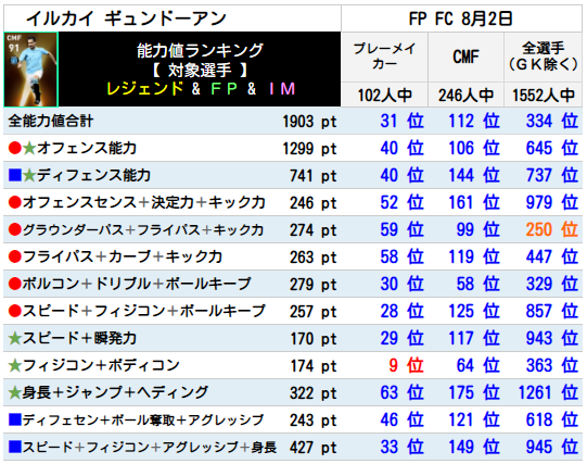 FPイルカイギュンドーアン