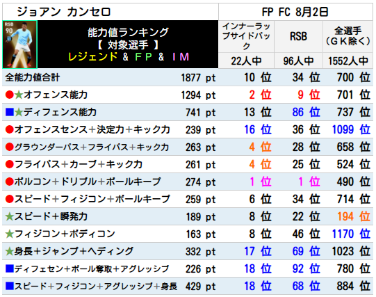 FPジョアンカンセロ