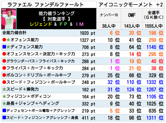 ファンデルファールト