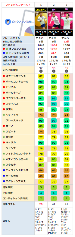 IM ファンデルファールト  比較