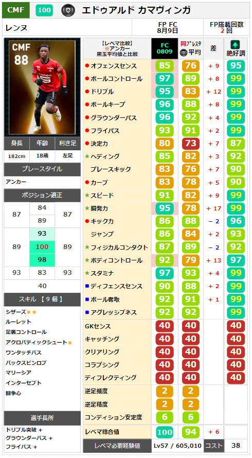 ウイイレ Fp リーグアン 投票fp 8月9日 ウイイレアプリ最新情報 ガチスカ ウイイレ Fp リーグアン 投票fp 8月9日 ウイイレアプリ最新情報 ガチスカ