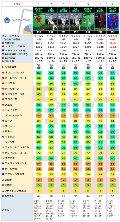 FPモラタ