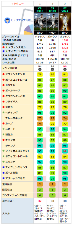 FPウェストンマクケニー