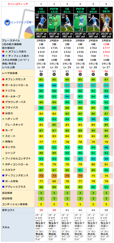 FPセルゲイミリンコヴィッチサヴィッチ