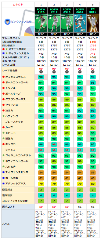 FPクリスティアーノロナウド