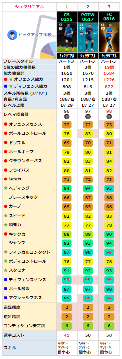 FPミランシュクリニアル