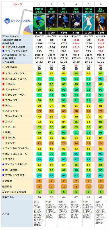 FPニコローバレッラ