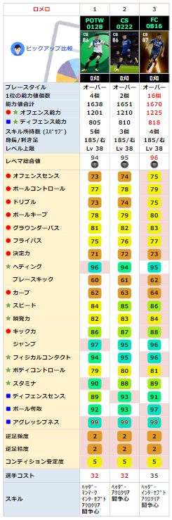 FPクリスティアンロメロ