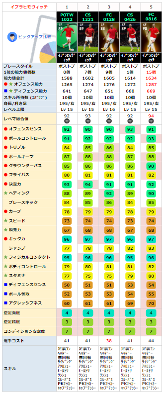 FPズラタンイブラヒモヴィッチ