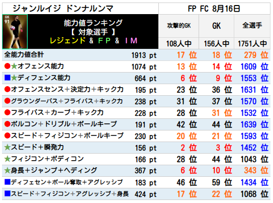 FPジャンルイジドンナルンマ