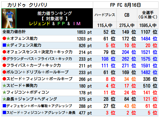 FPカリドゥクリバリ