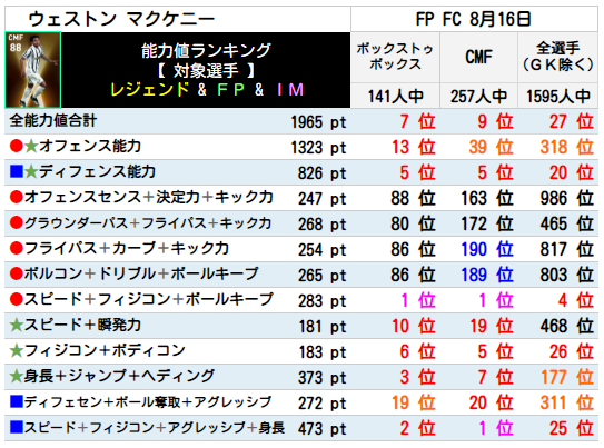 FPウェストンマクケニー