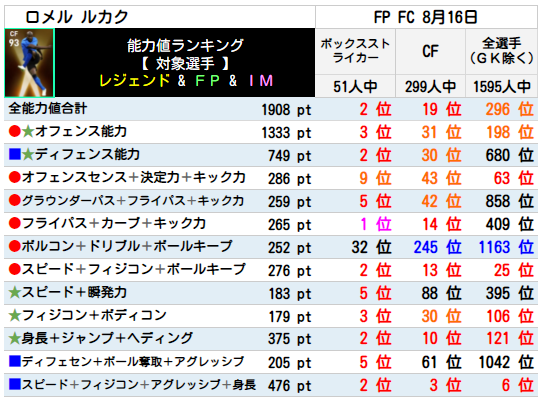 FPロメルルカク