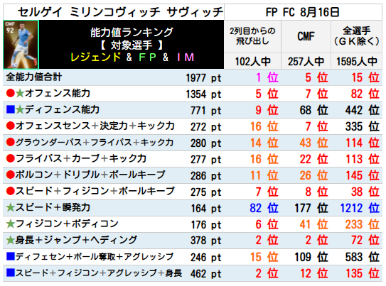 FPセルゲイミリンコヴィッチサヴィッチ