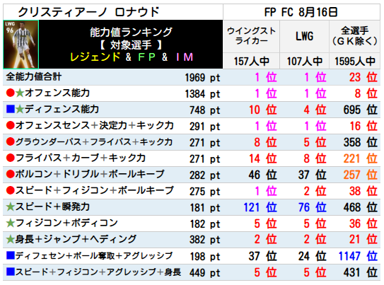 FPクリスティアーノロナウド