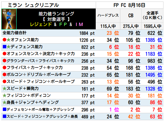 FPミランシュクリニアル