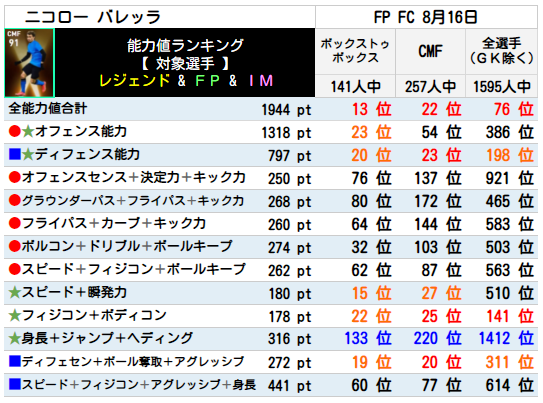 FPニコローバレッラ