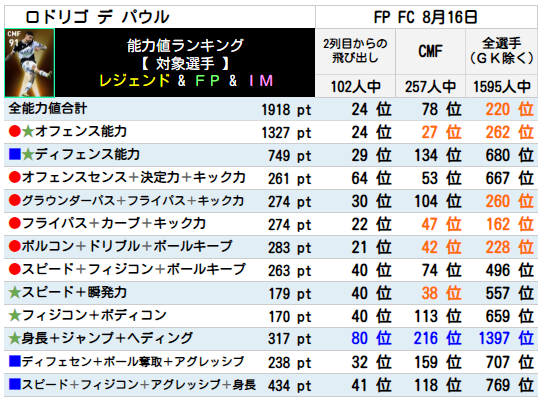 FPロドリゴデパウル